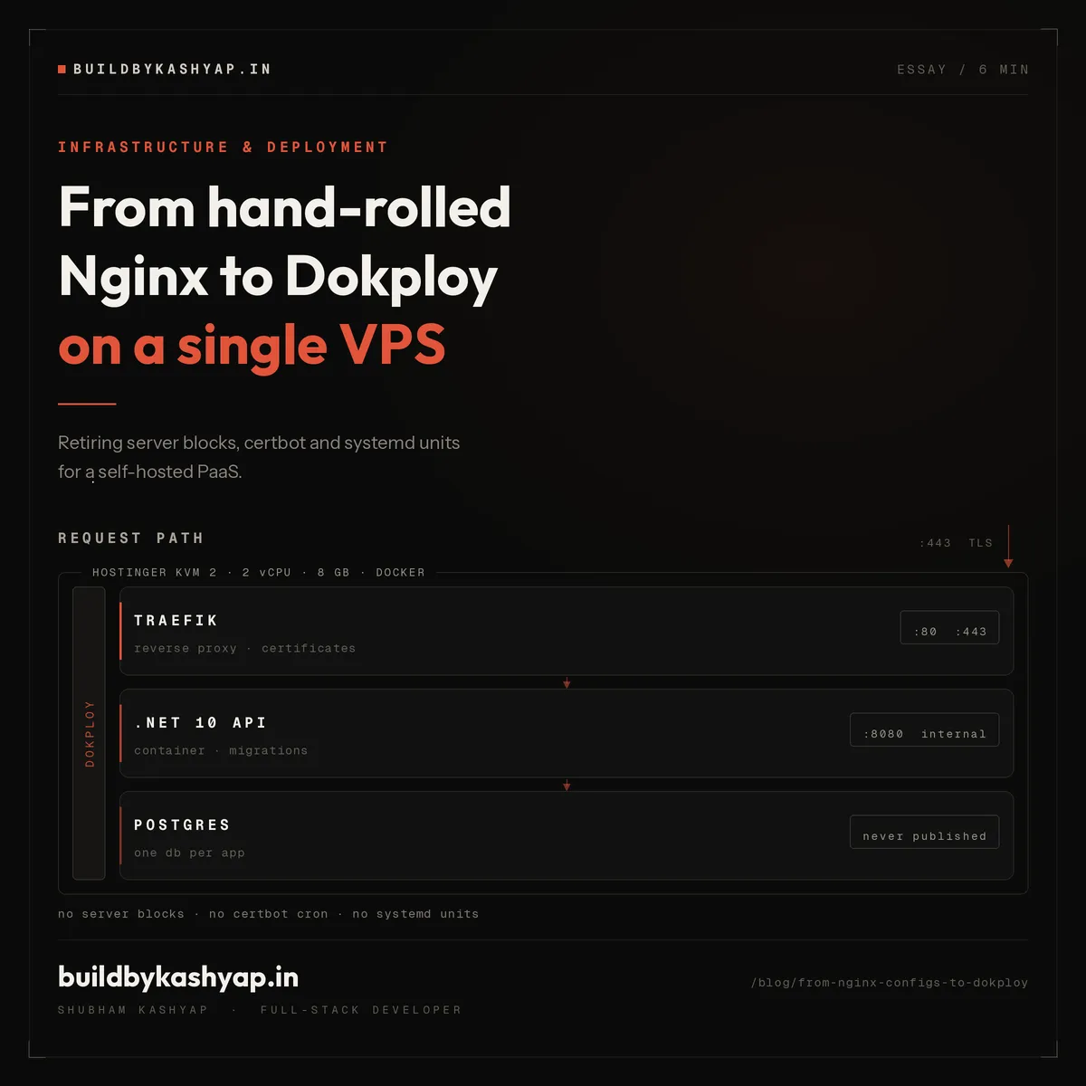 From hand-rolled Nginx to Dokploy: deploying a .NET API on a VPS