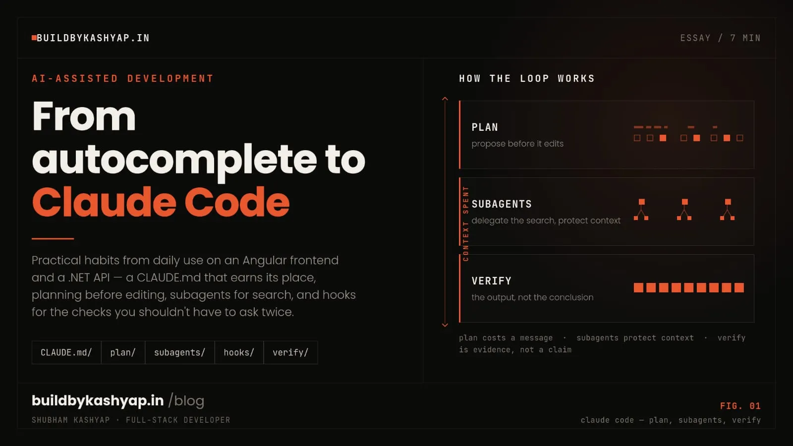 From autocomplete to Claude Code: how I actually use an AI agent on a real codebase